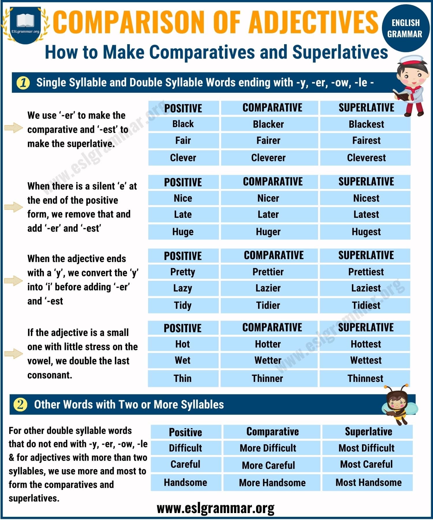 Comparative And Superlative Adjectives Comparison Of Adjectives ESL Grammar