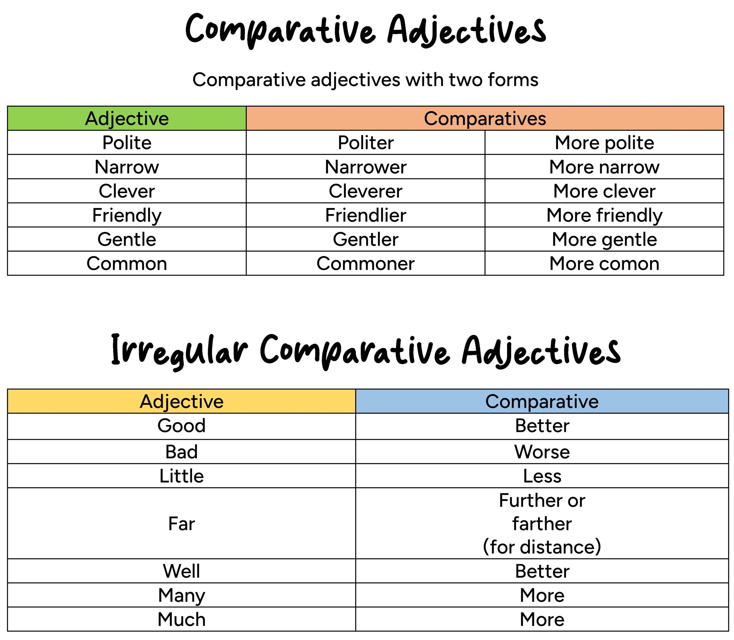  Comparative And Superlative Adjectives English For Yourself