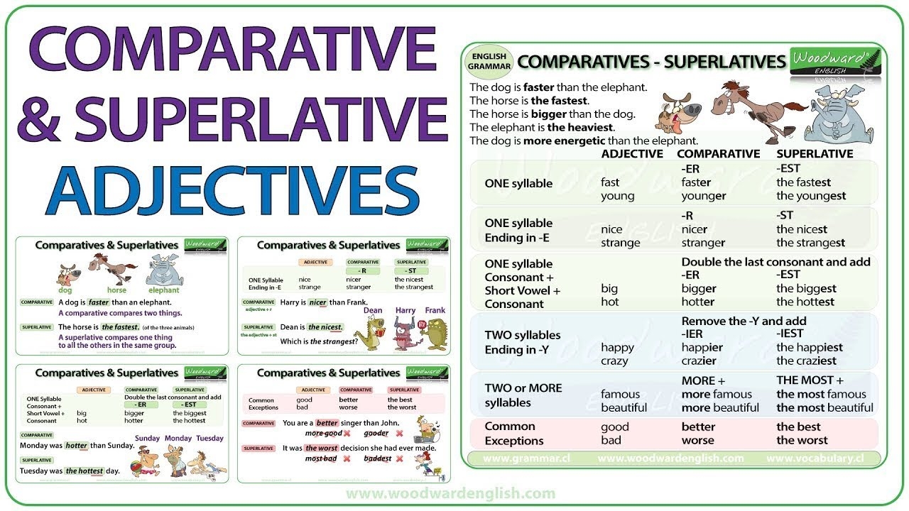 Comparative And Superlative Adjectives English Grammar Lesson YouTube