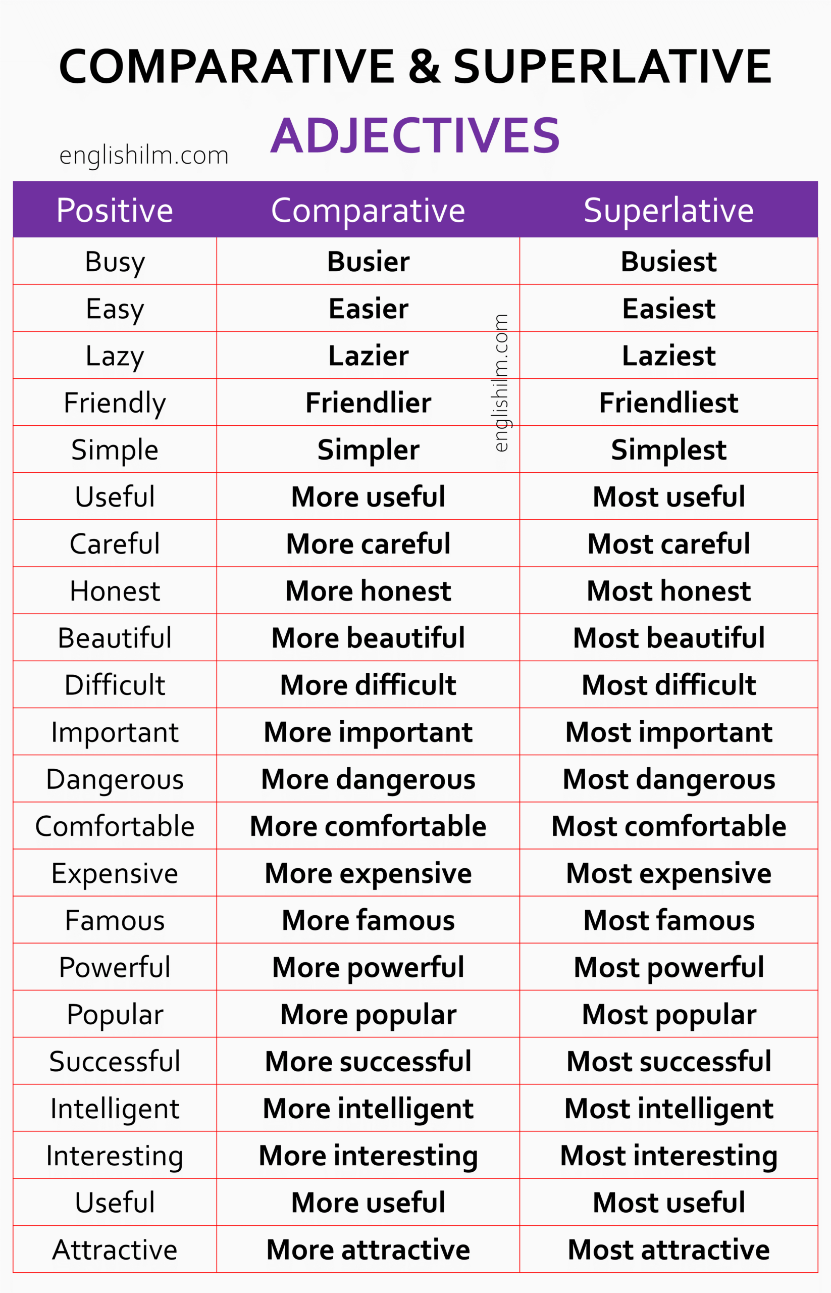 Comparative And Superlative Adjectives With 100 Examples Englishilm Comparative And Superlative Adjectives With 100 Examples Englishilm