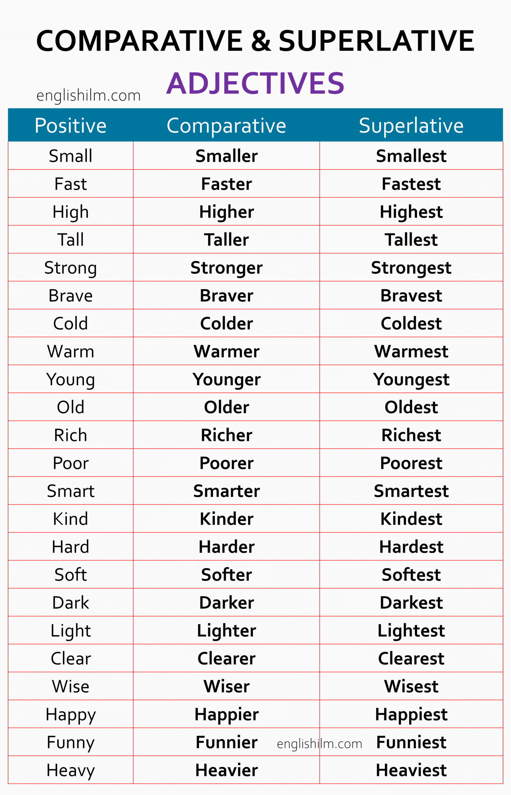 Comparative And Superlative Adjectives With 100 Examples Englishilm Comparative And Superlative Adjectives With 100 Examples Englishilm