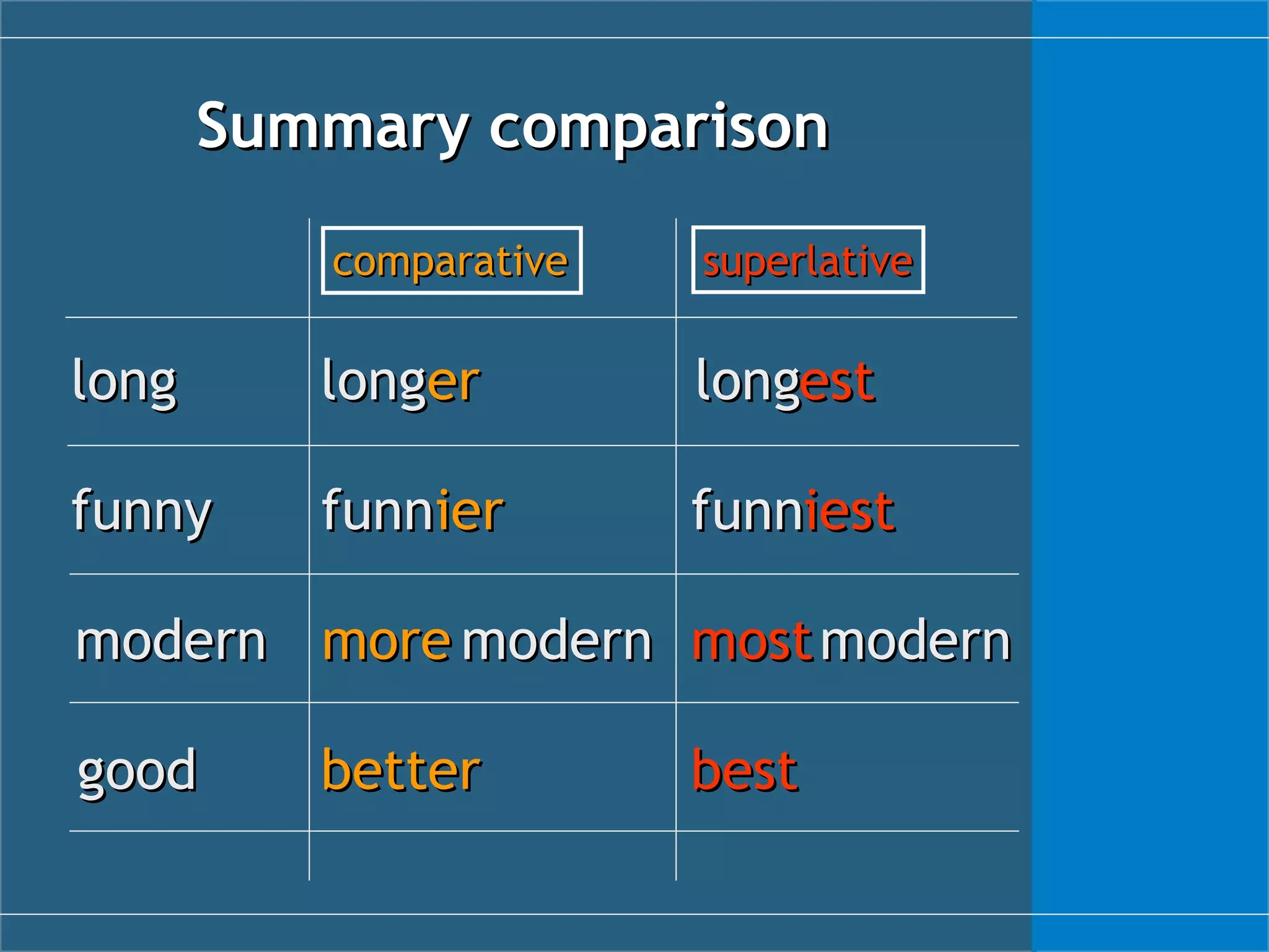 Comparativessuperlatives PPT