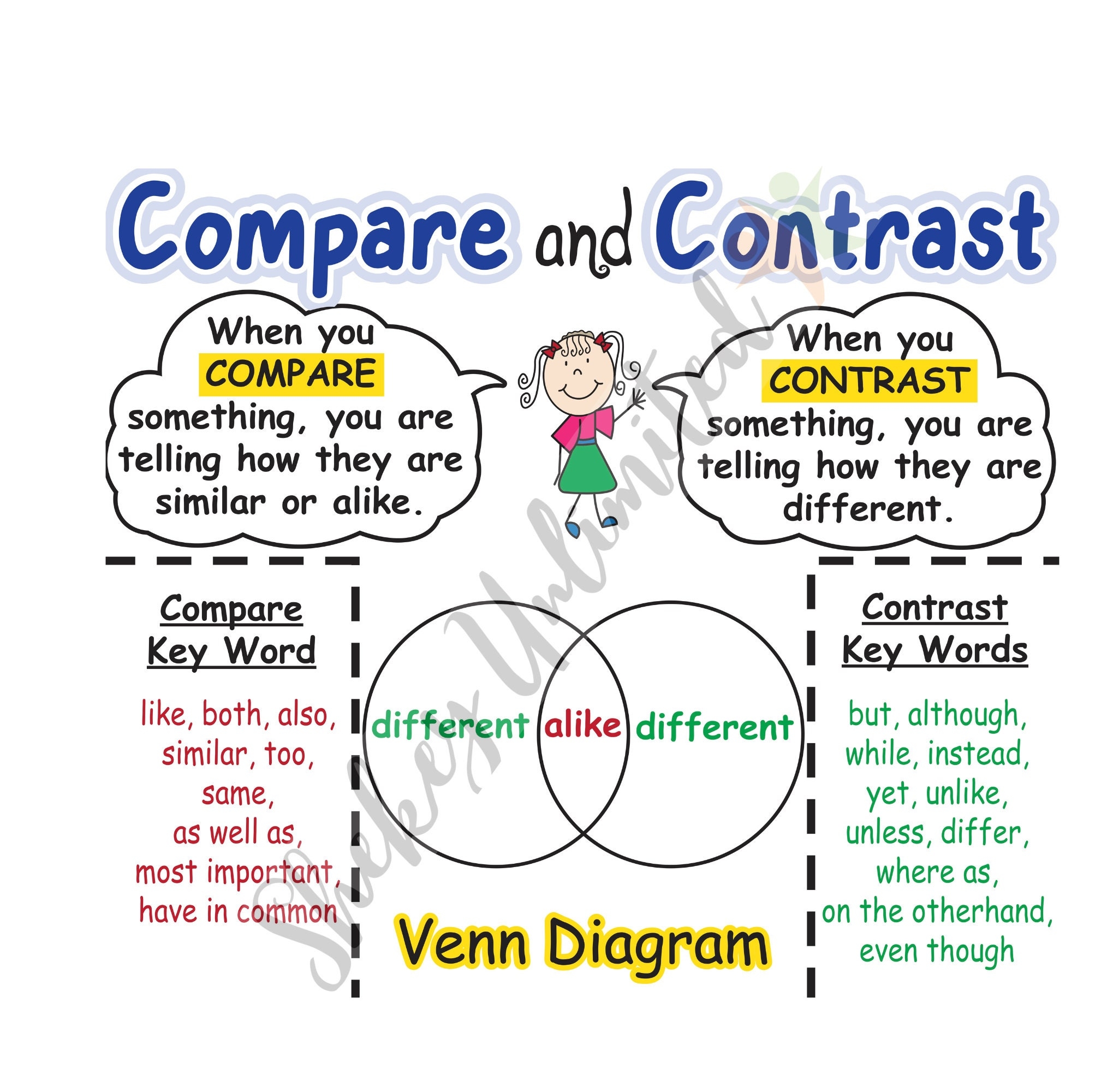 Compare And Contrast Anchor Chart ELA Classroom Poster Reading Comprehension Skills Laminated Educational English Poster 24x28 Etsy