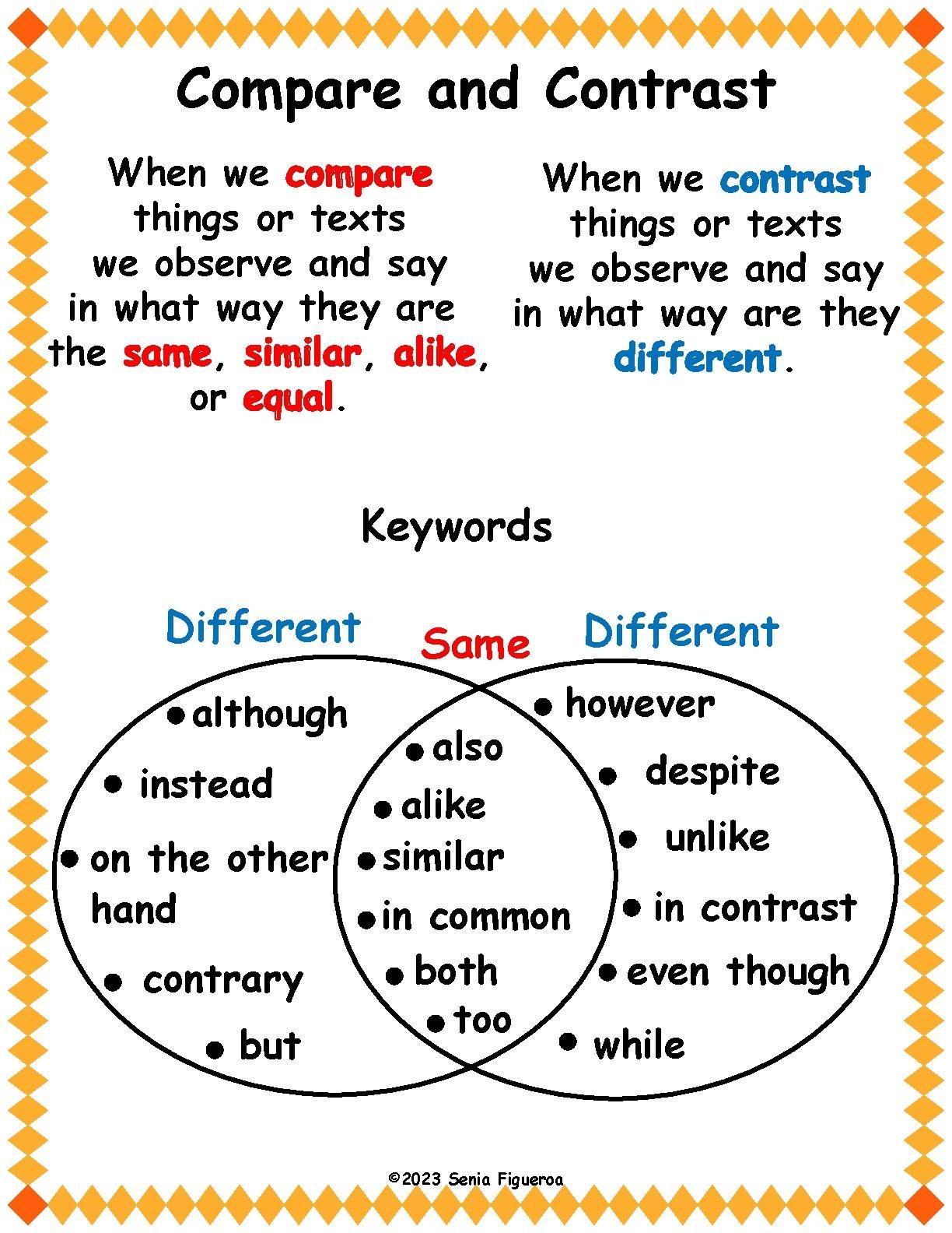 Compare And Contrast Poster By Senia Figueroa TPT