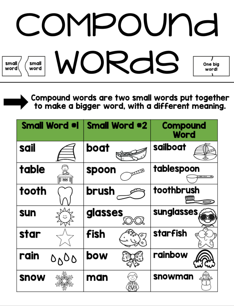 Compound Words For 2nd Graders Tips Tricks Lucky Little Learners