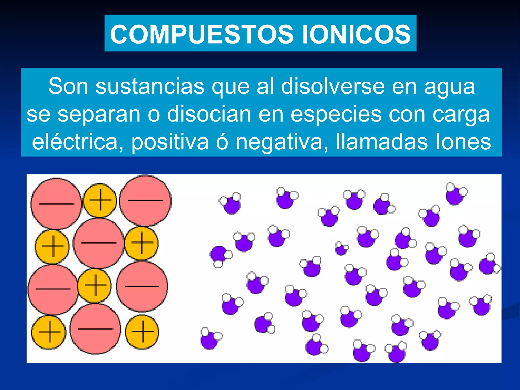 Compuestos Ionicos PPT