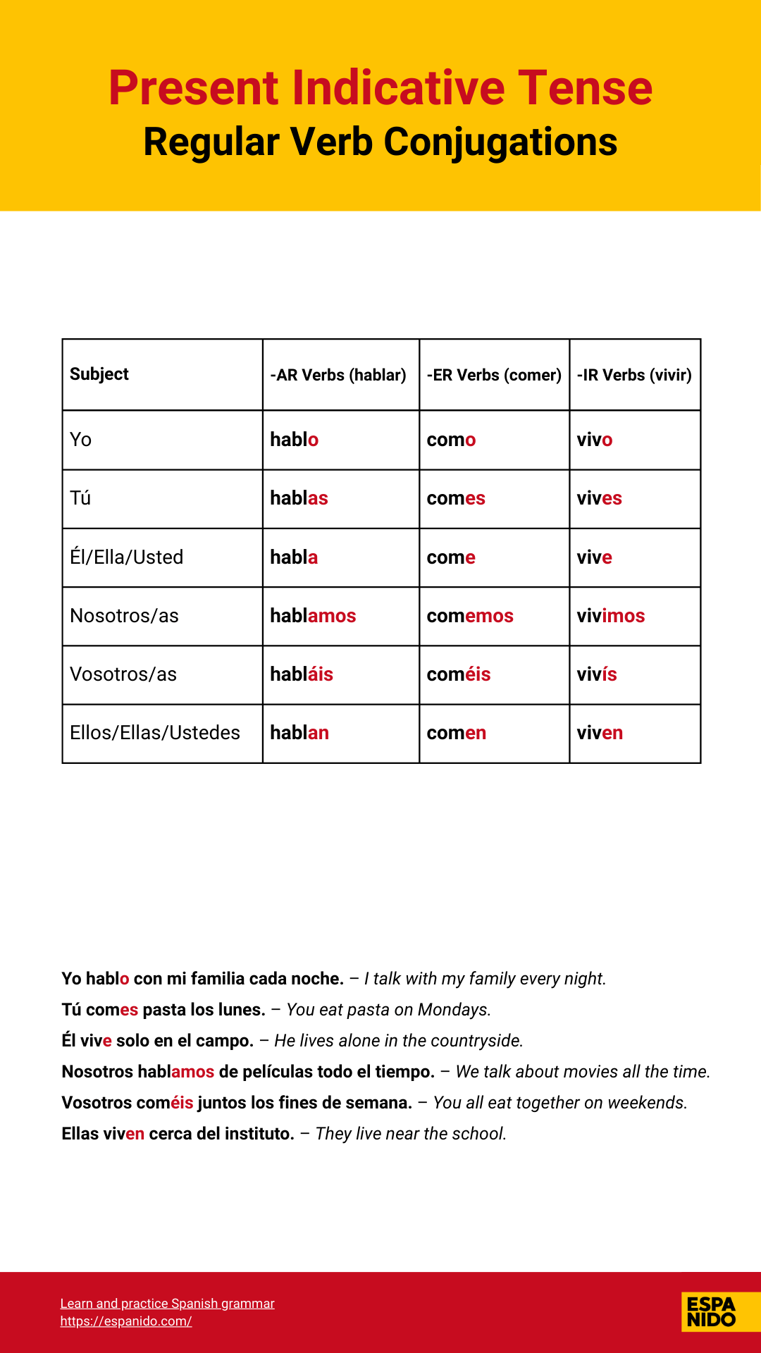 Conjugating AR ER IR Verbs In Spanish Present Preterite