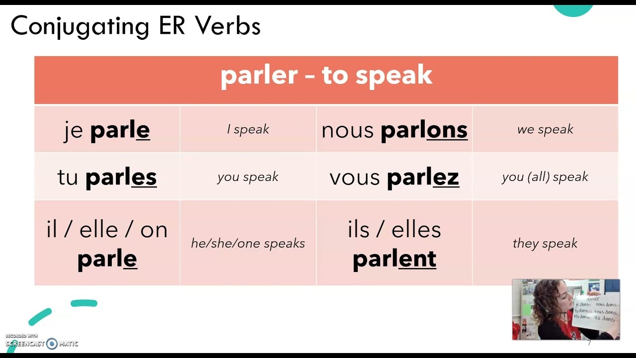 Conjugating ER Verbs In French YouTube