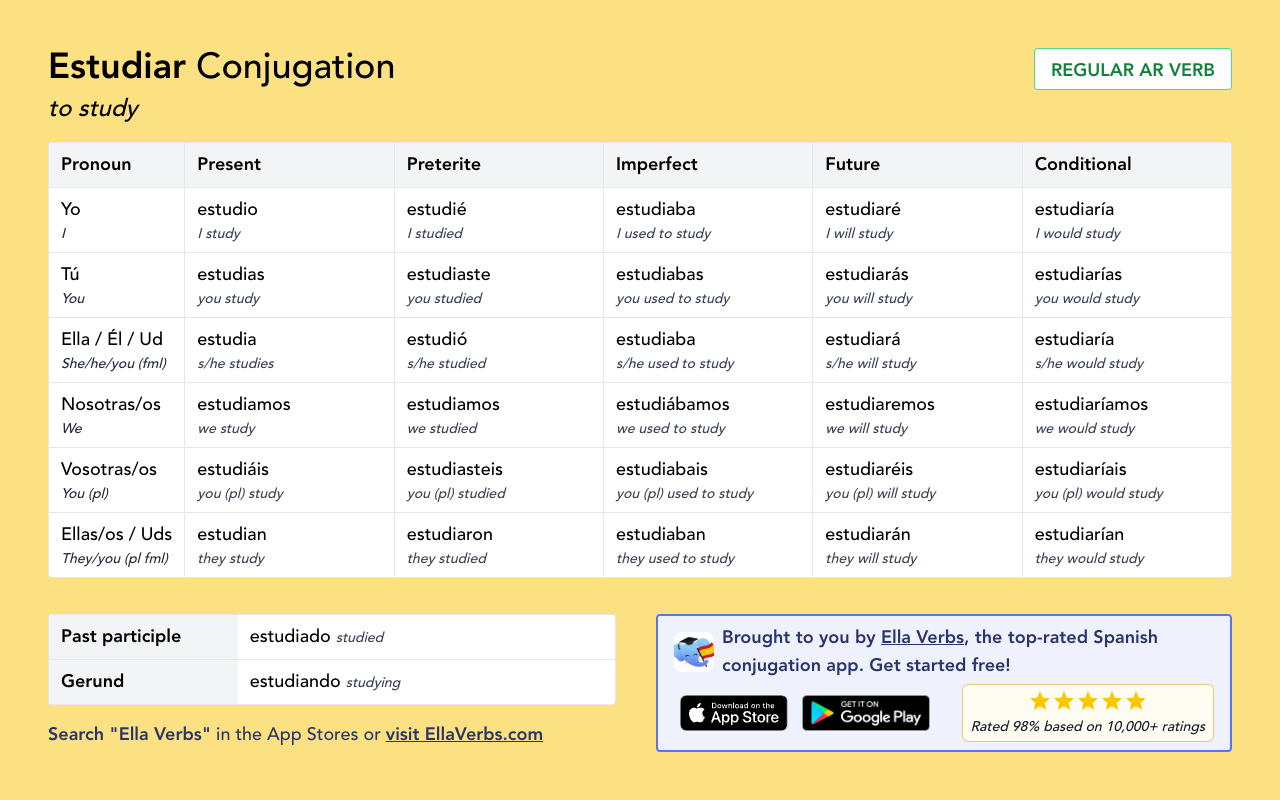 Conjugating Estudiar In All Spanish Tenses Ella Verbs App