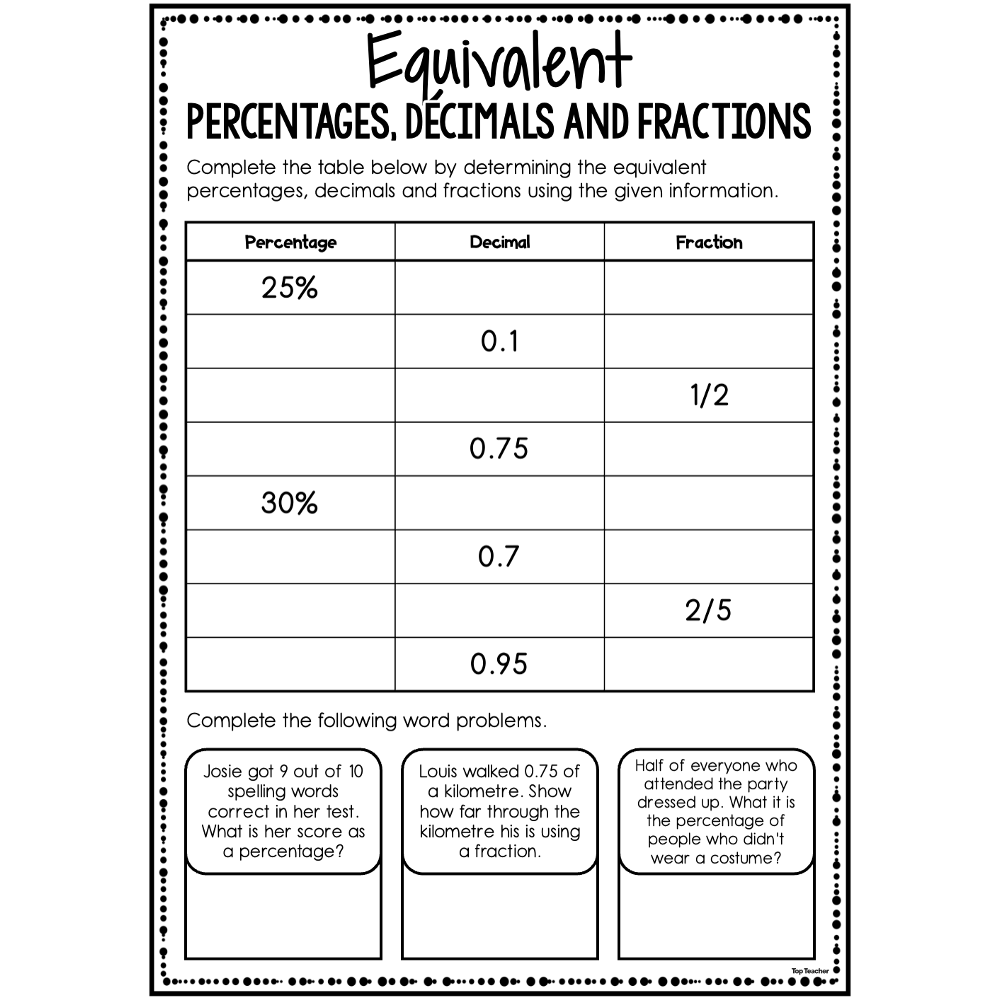 Connecting Equivalent Percentages Decimals Fractions Worksheet Top Teacher