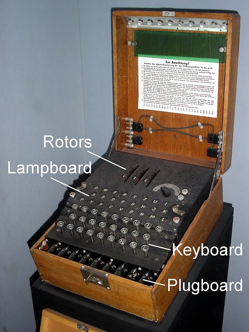 Cryptanalysis Of The Enigma Wikipedia Cryptanalysis Of The Enigma Wikipedia