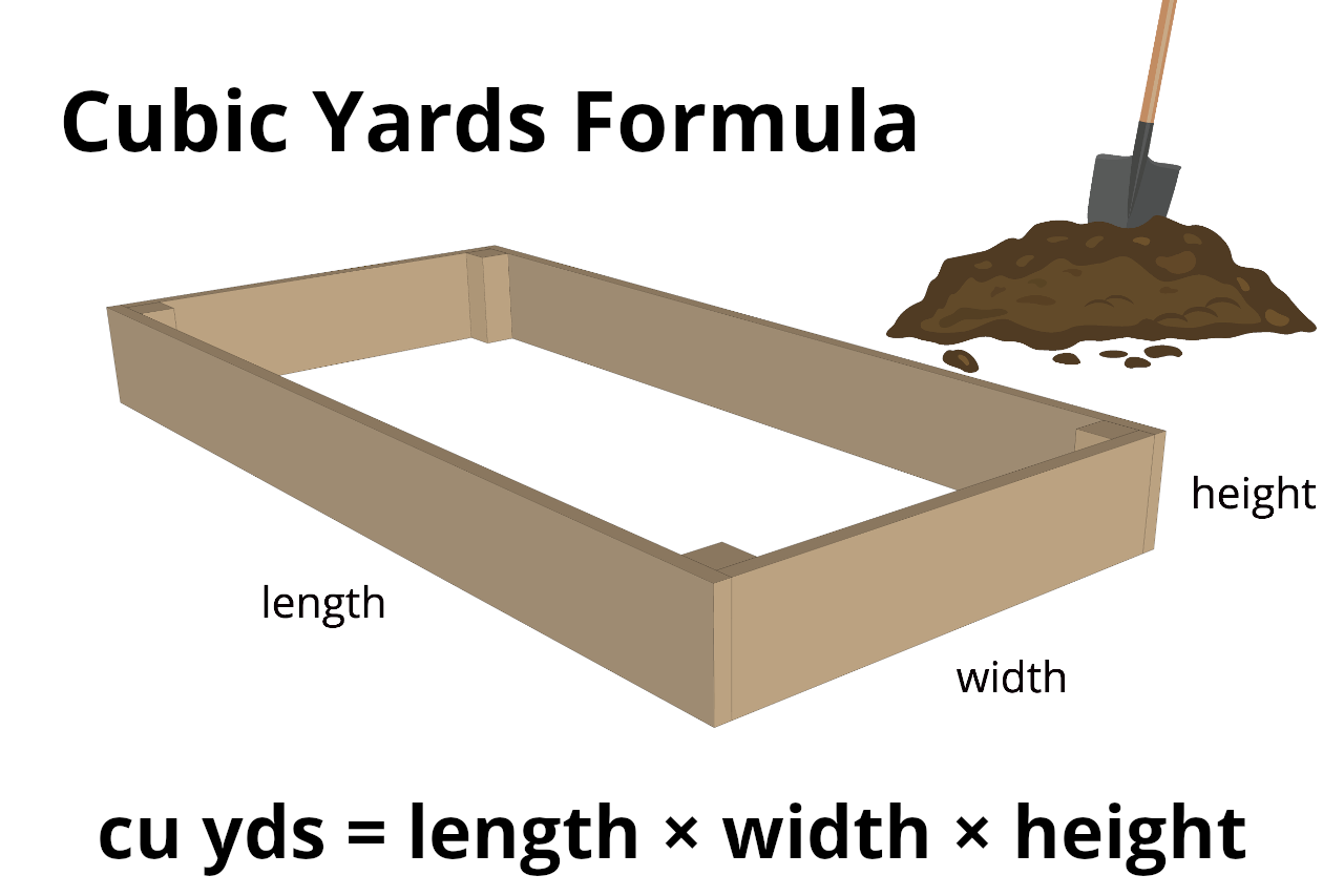 Cubic Yard Calculator And Material Estimator Inch Calculator