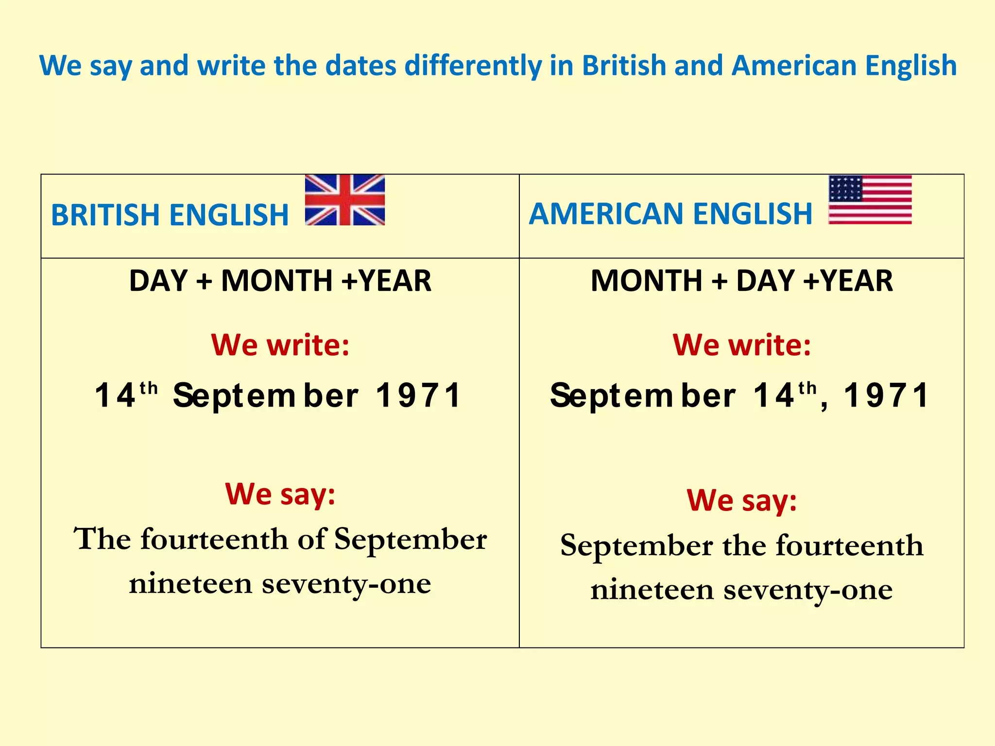 how i write dates in english