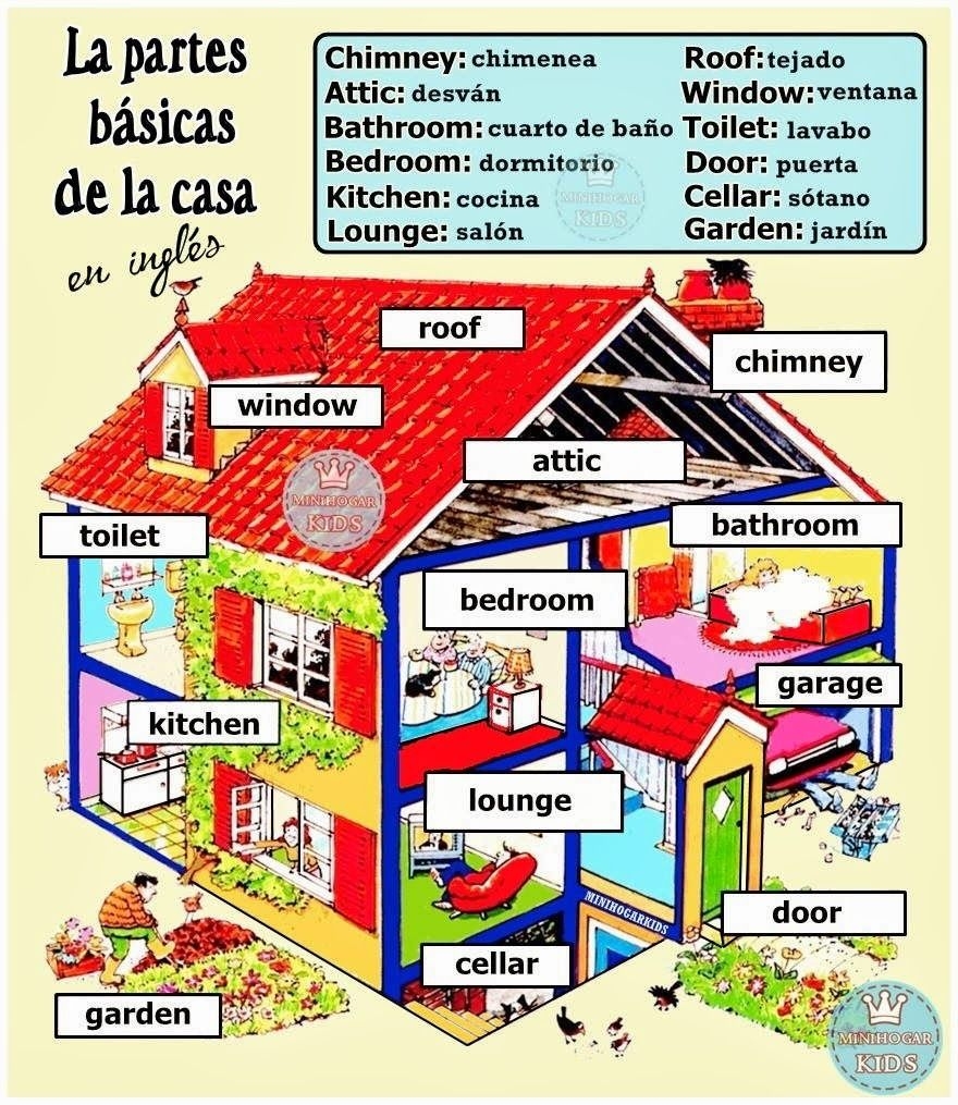 Descubre 130 Ideas De Partes De La Casa En Ingles Y Casa En Ingles Partes De La Casa Dependencias De La Casa Partes De La Misa Y M s