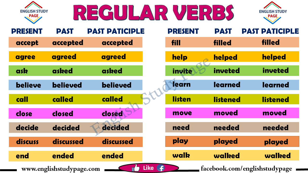 list of regular verbs