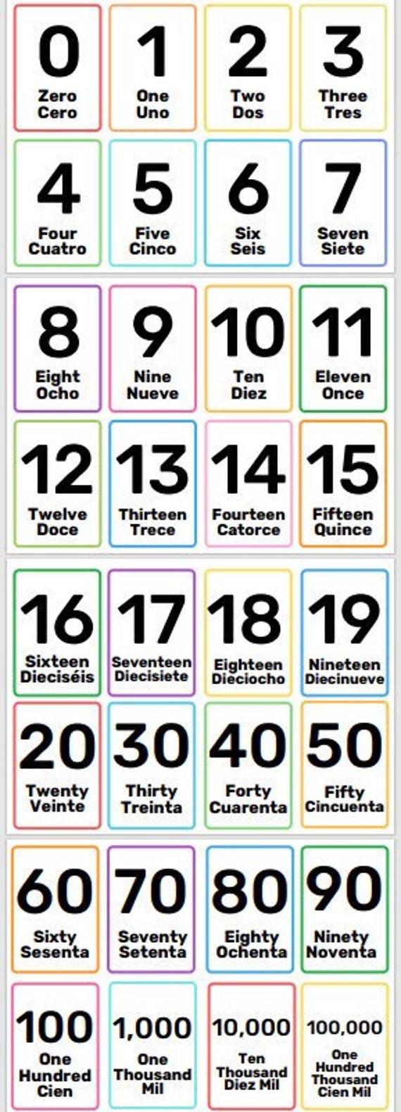 number chart in spanish