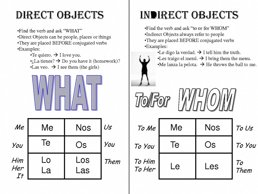Direct And Indirect Object Pronouns Direct And Indirect Object Pronouns