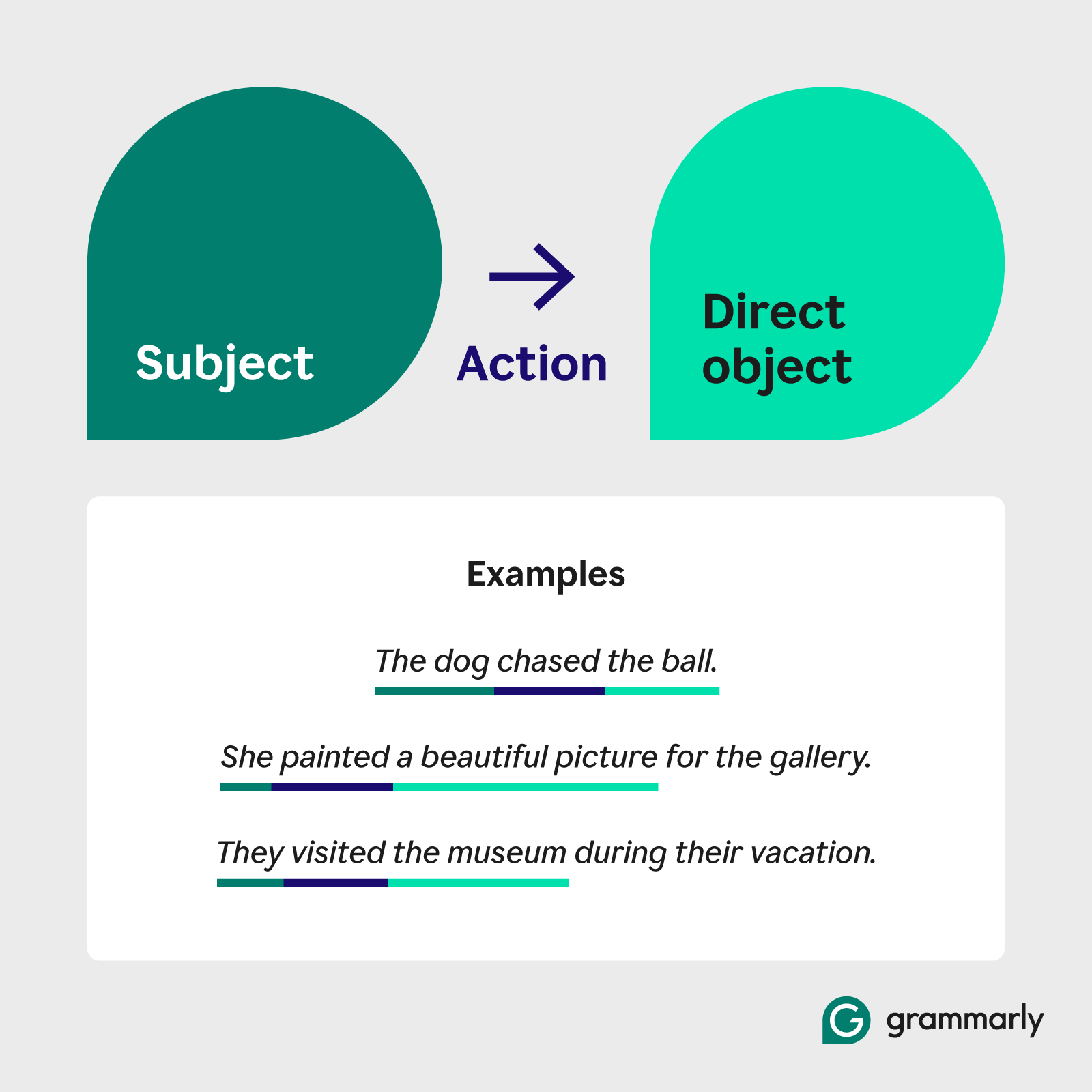 Direct Objects With Examples Grammarly