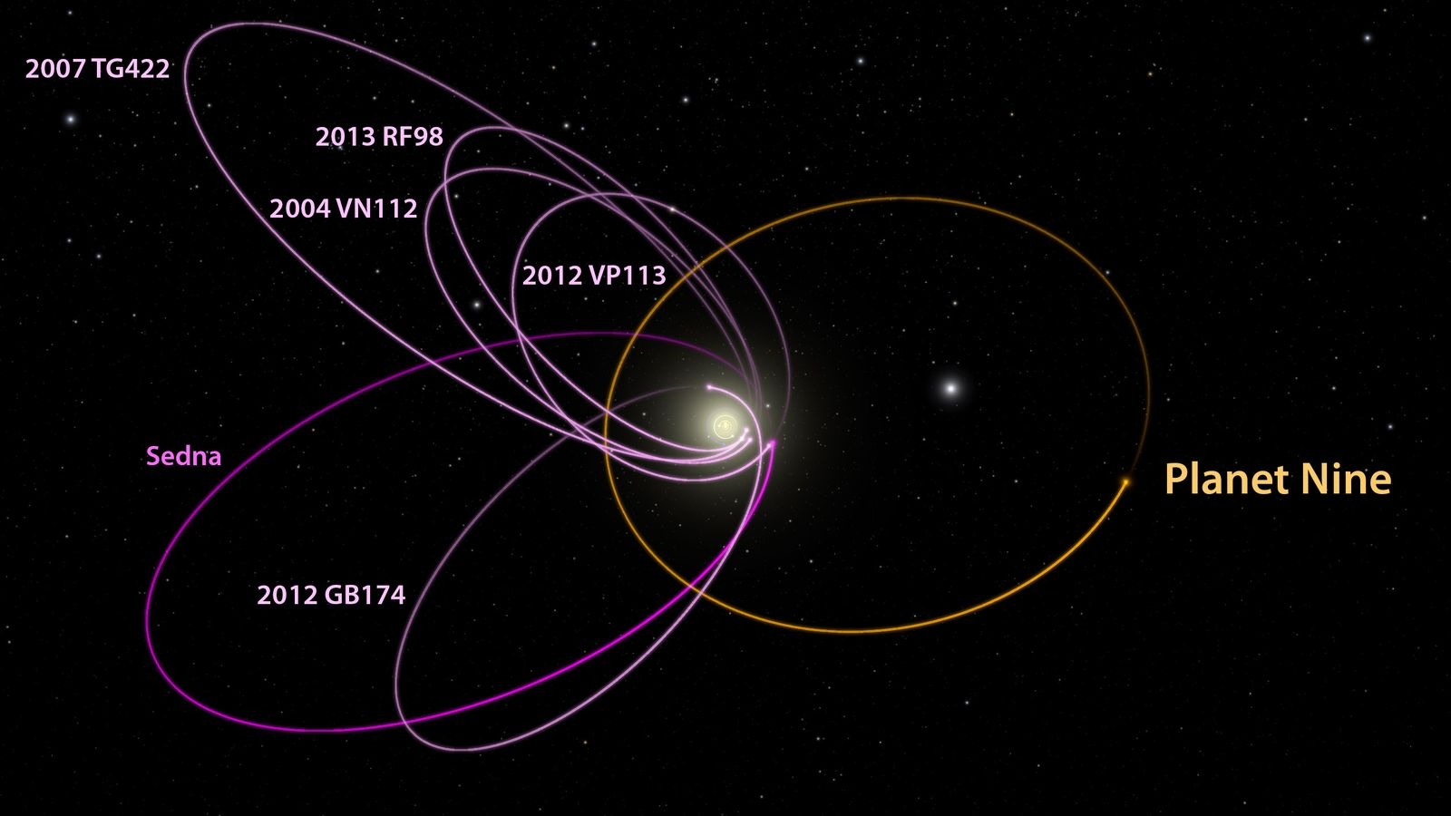 Discovering Planet Nine The New Yorker
