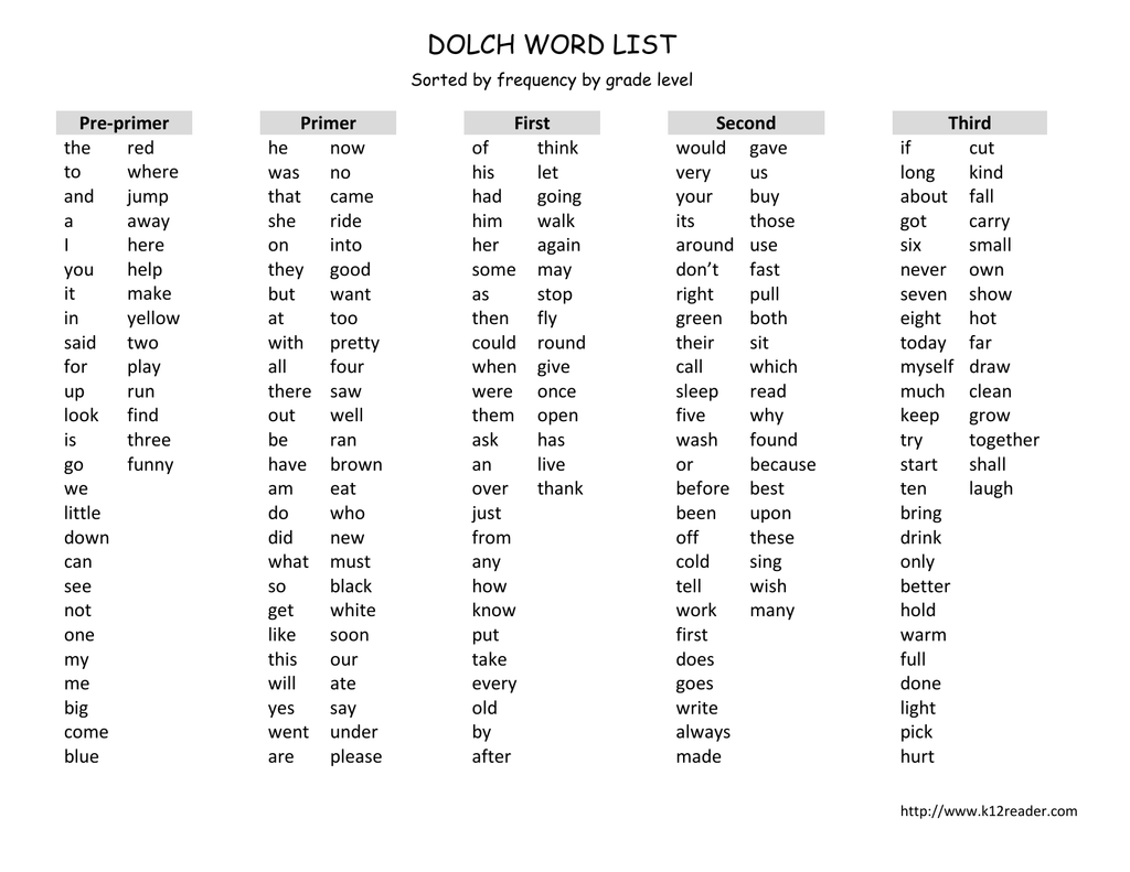 Dolch Sight Word List By Grade Level Printable Resource