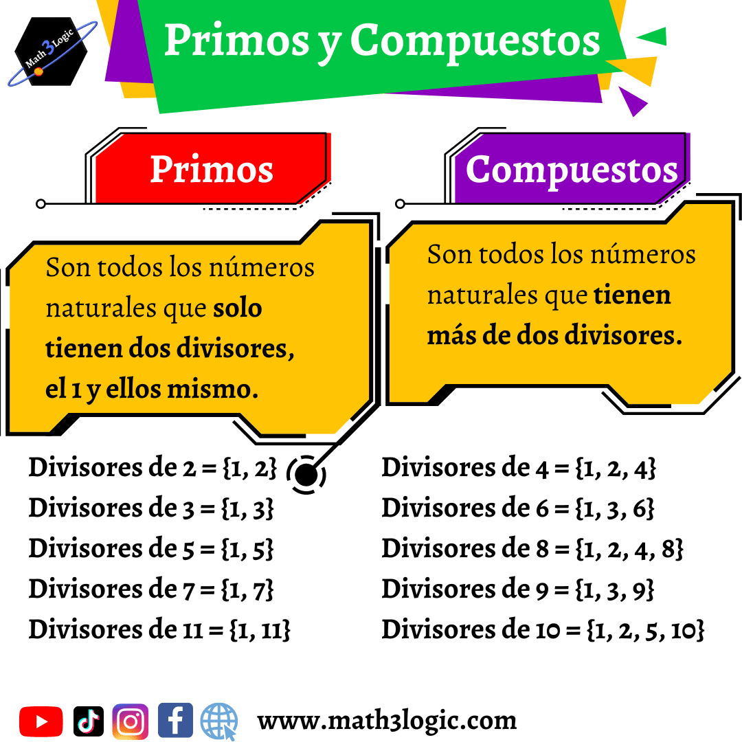 Domina Los N meros Primos Y Compuestos Aprende A Reconocerlos Y Comprender Su Diferencia Math3logic