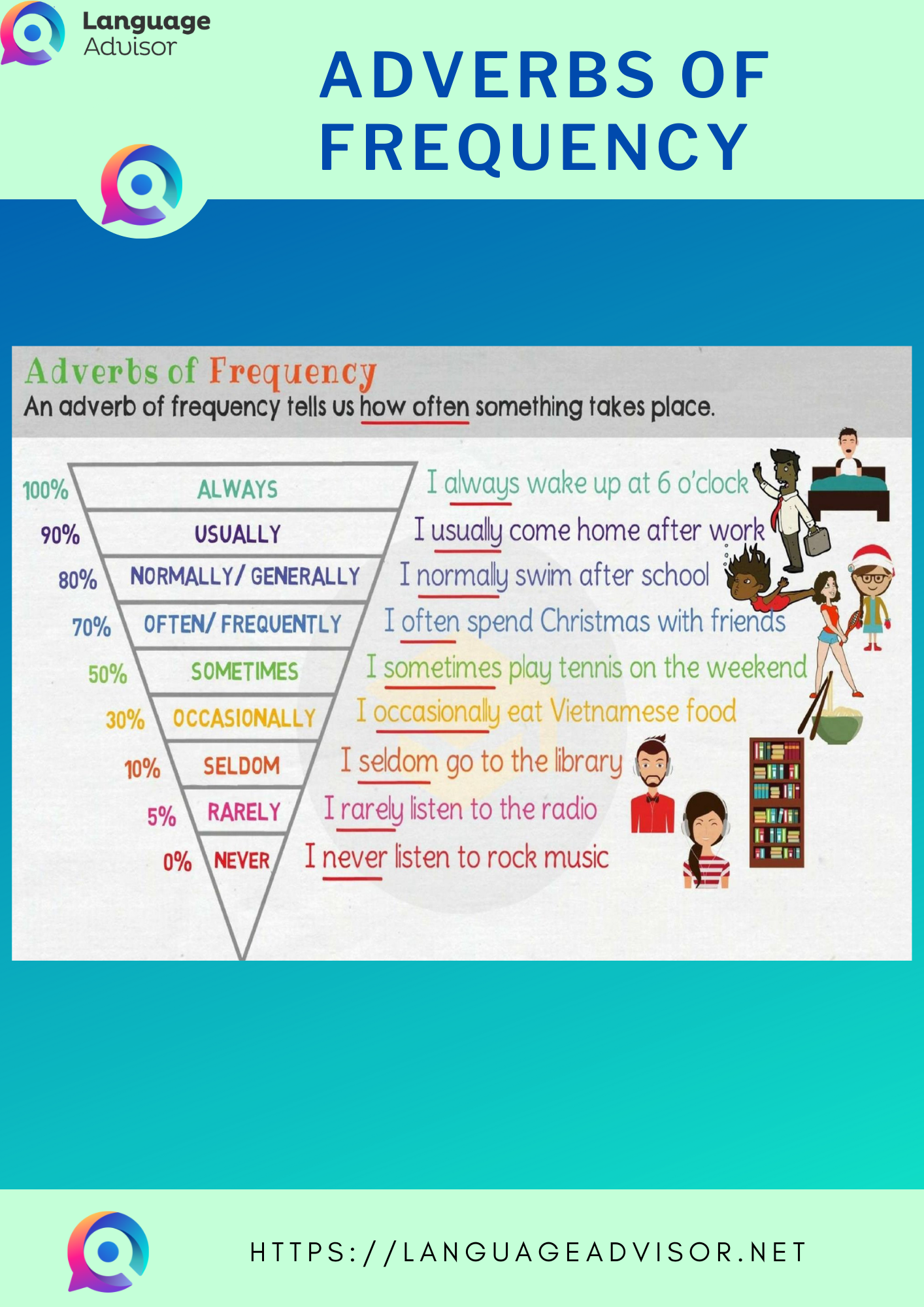 adverbs of frequency exercises