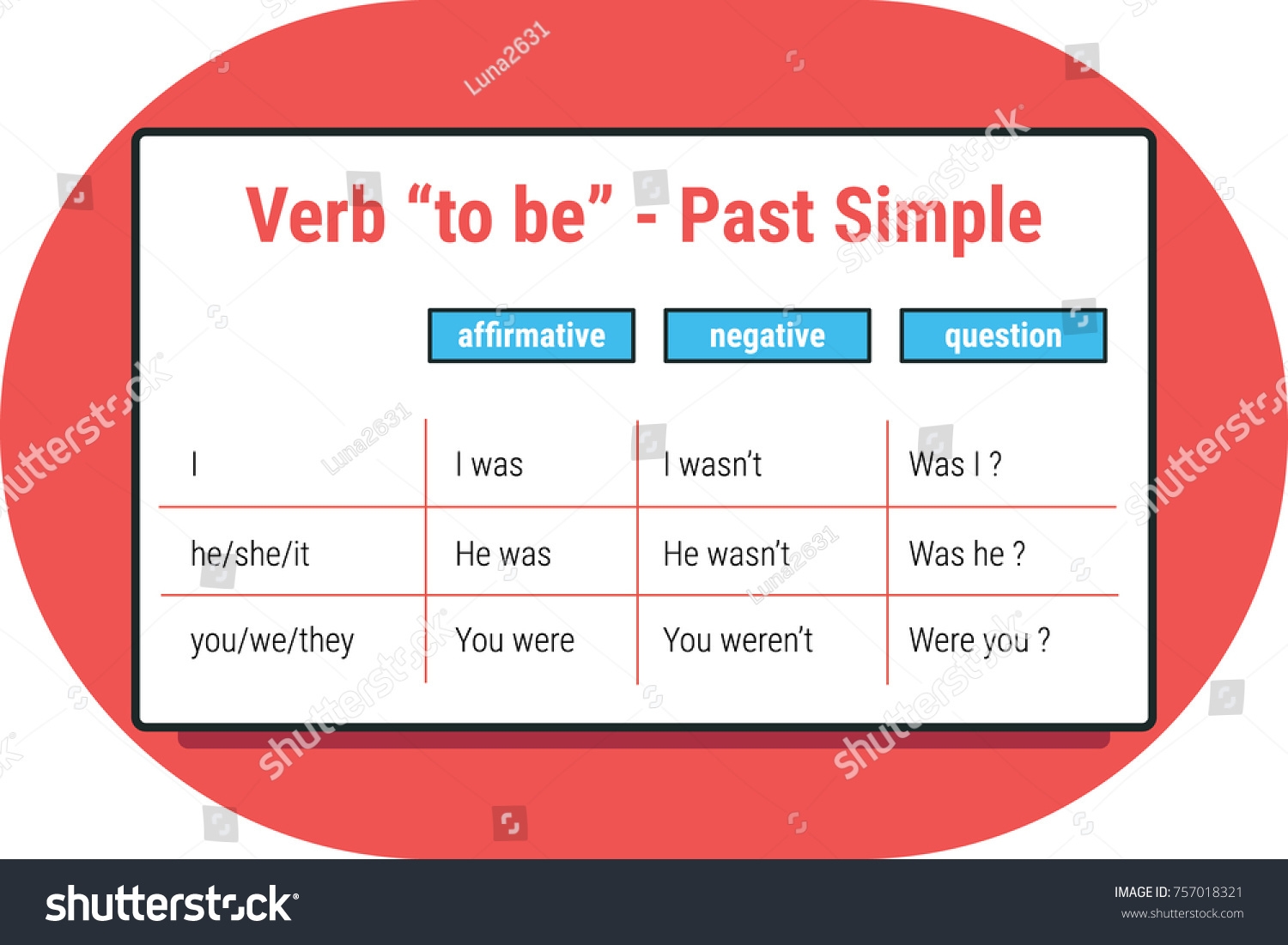 English Grammar Verb Be Past Simple Stock Vector Royalty Free 757018321 Shutterstock