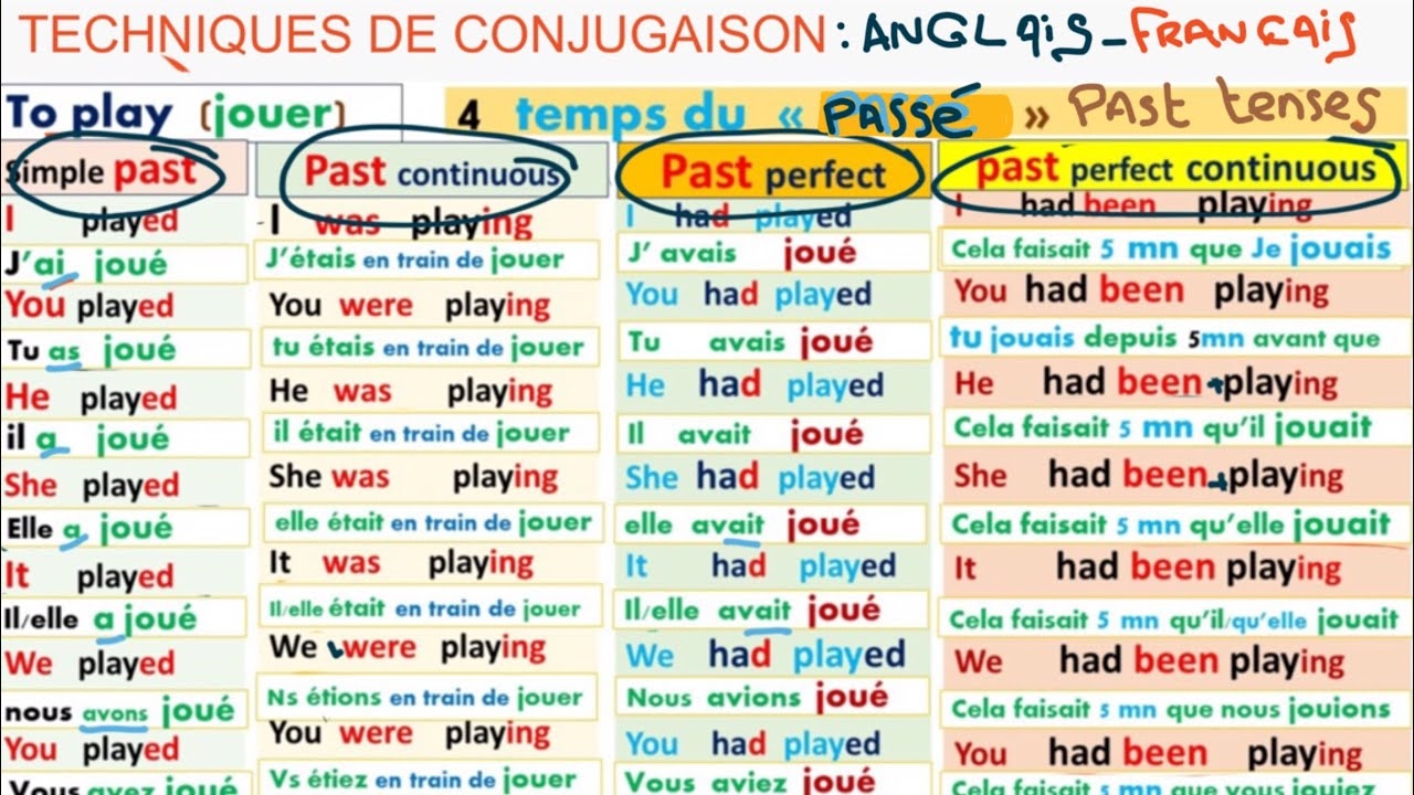English Hello Simple Past Pst Continuous Conjugaison Anglaise YouTube English Hello Simple Past Pst Continuous Conjugaison Anglaise YouTube