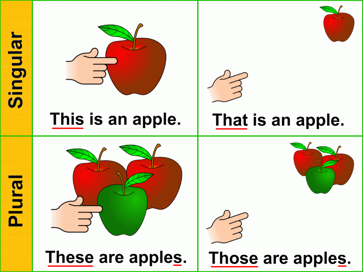 English Time Demonstrative Pronouns