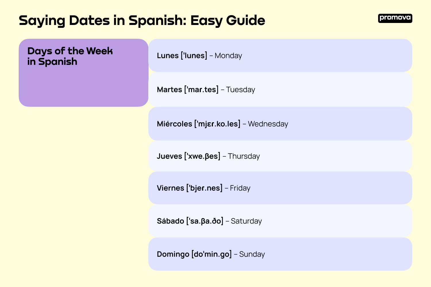 Essential Guide And Tips For Mastering Spanish Dates Promova Blog