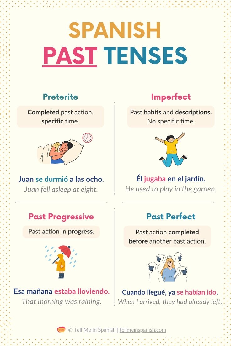 Essential Spanish Past Tenses Notes Spanish Grammar 101 Essential Spanish Past Tenses Notes Spanish Grammar 101