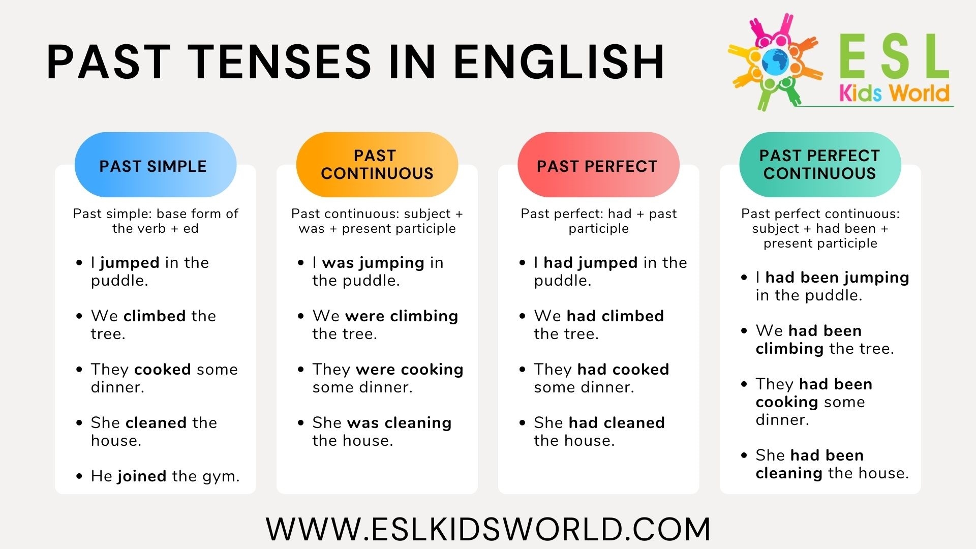 Examples Of Past Tenses What Is The Past Tense ESL Kids World