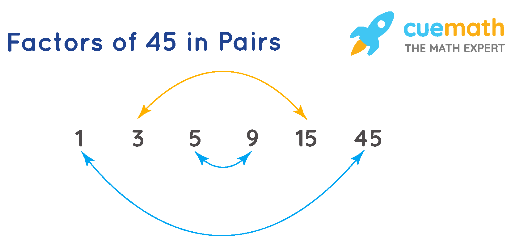 example of a factor pair example of a factor pair