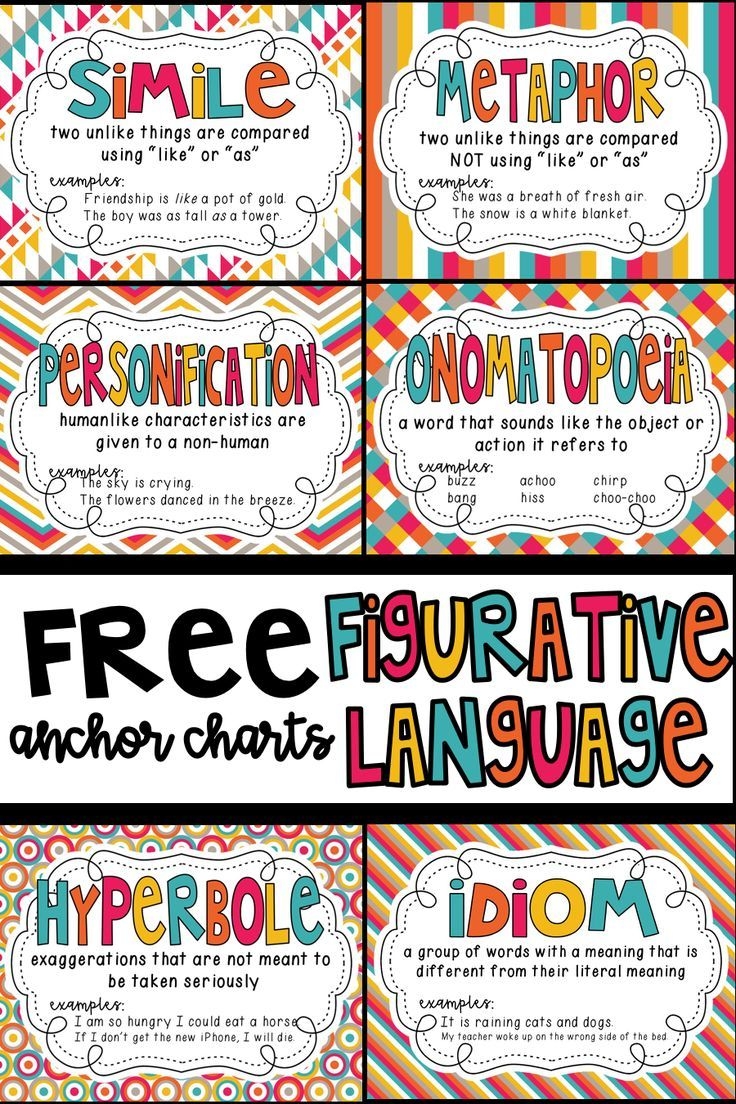 Figurative Language Posters 7 Literary Devices With Definitions Examples