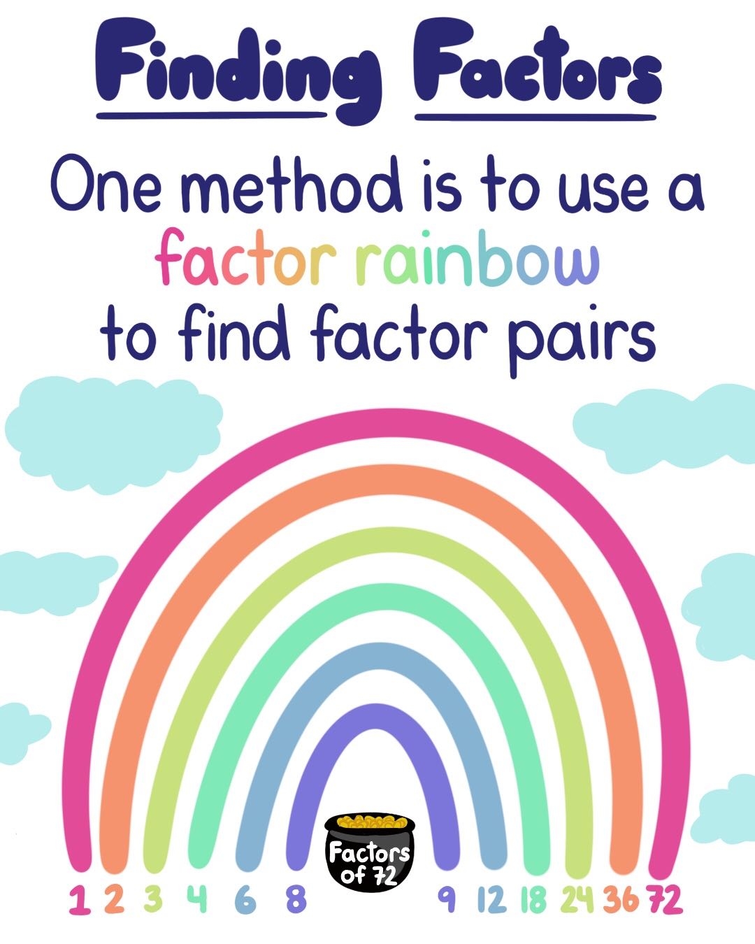 Finding Factors Of A Number Theory Examples Expii