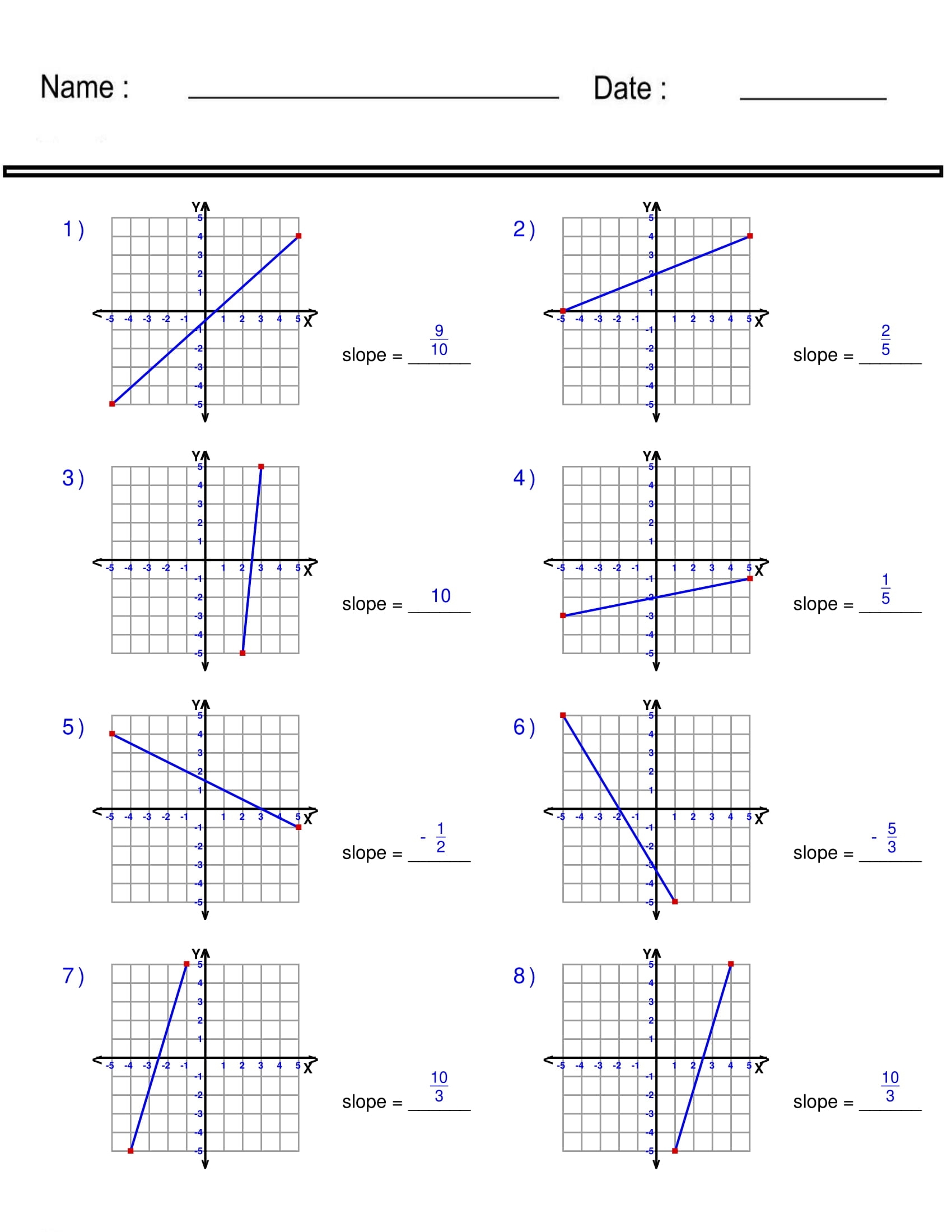 worksheet works finding the slope of two points
