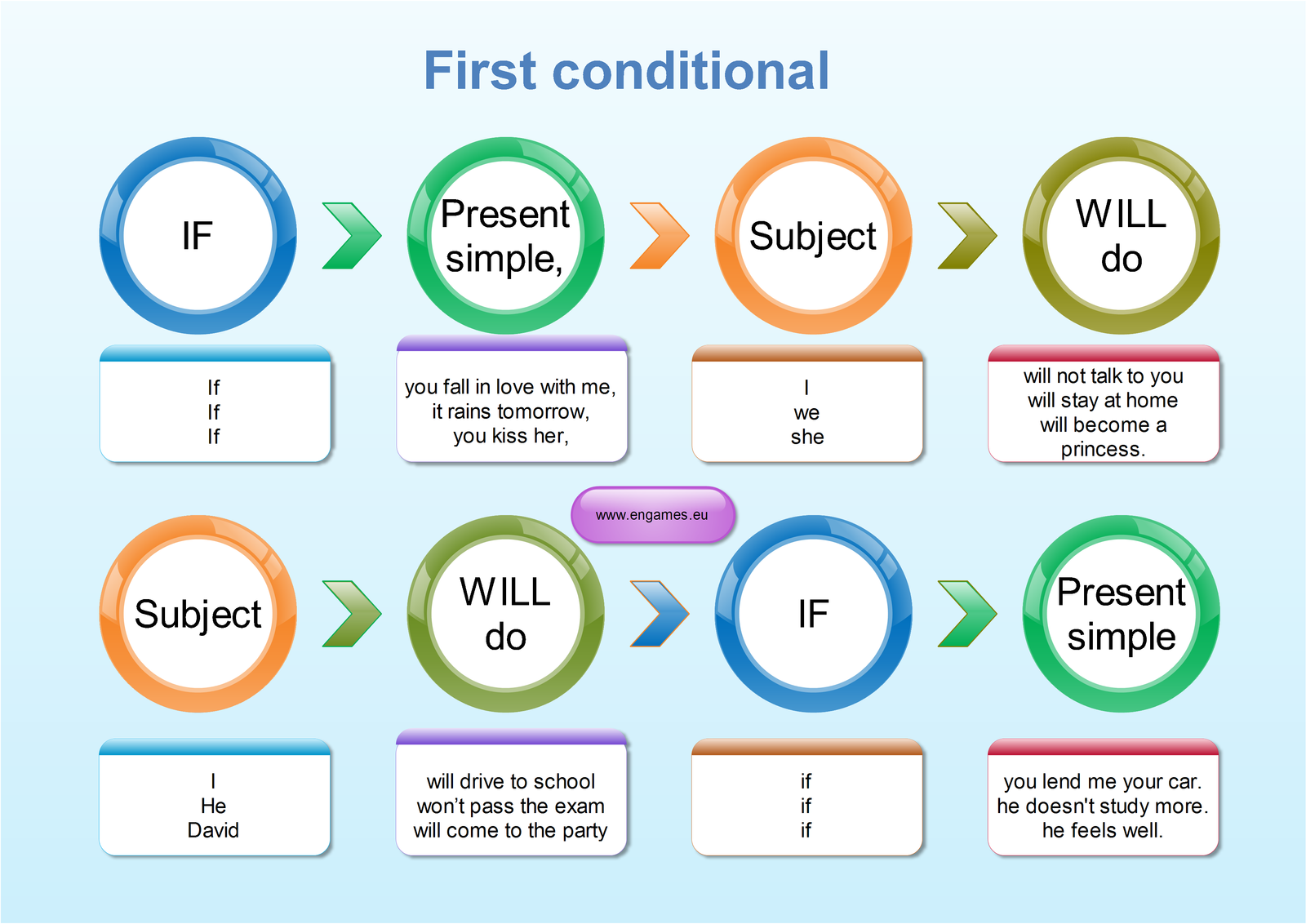first conditional in english first conditional in english