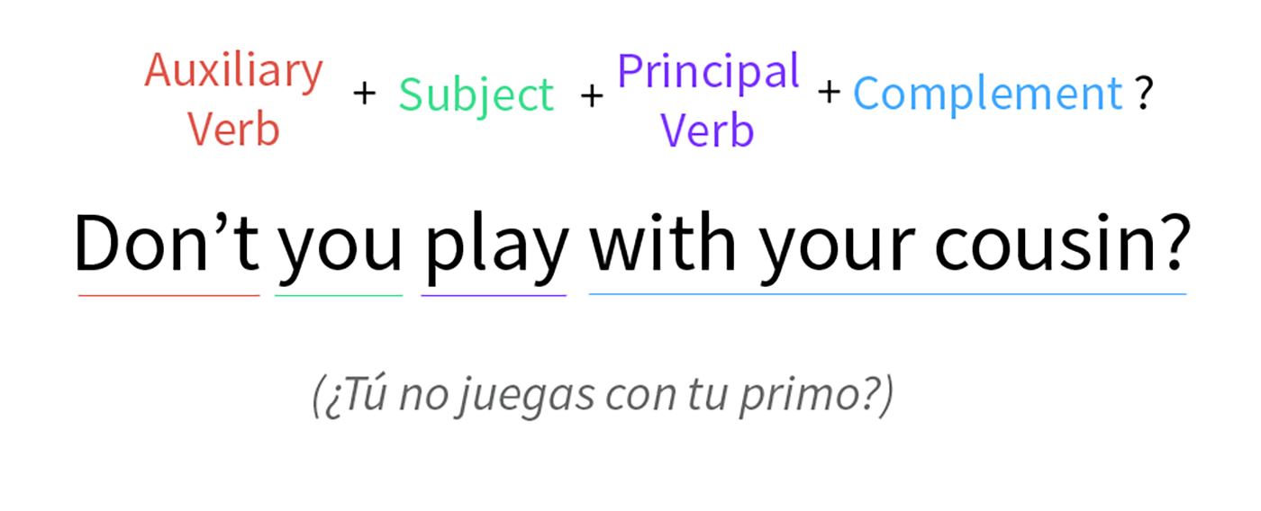 Formas Del Presente Simple En Ingl s Gram tica GCFGlobal Idiomas Formas Del Presente Simple En Ingl s Gram tica GCFGlobal Idiomas