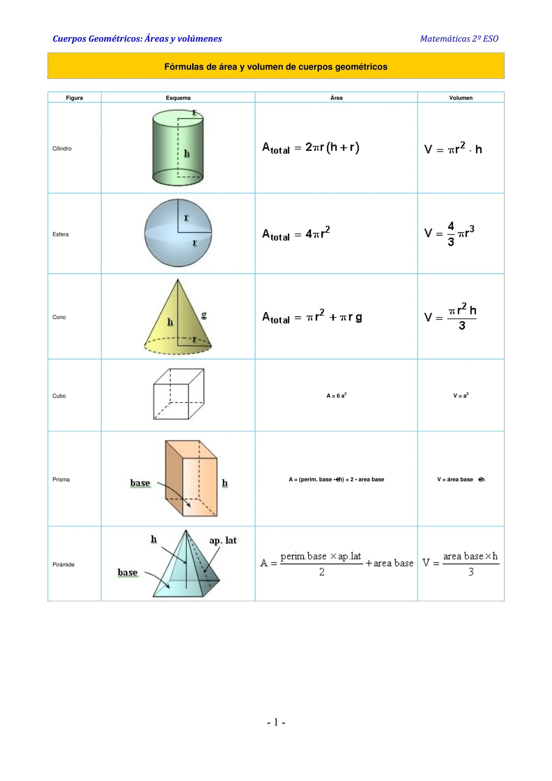 Formulas De Volumen De Figuras Geom tricas pdf