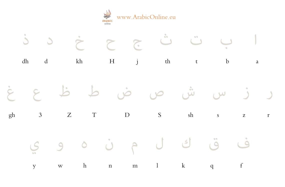 Free Arabic Alphabet Handwriting Worksheets ARABIC ONLINE