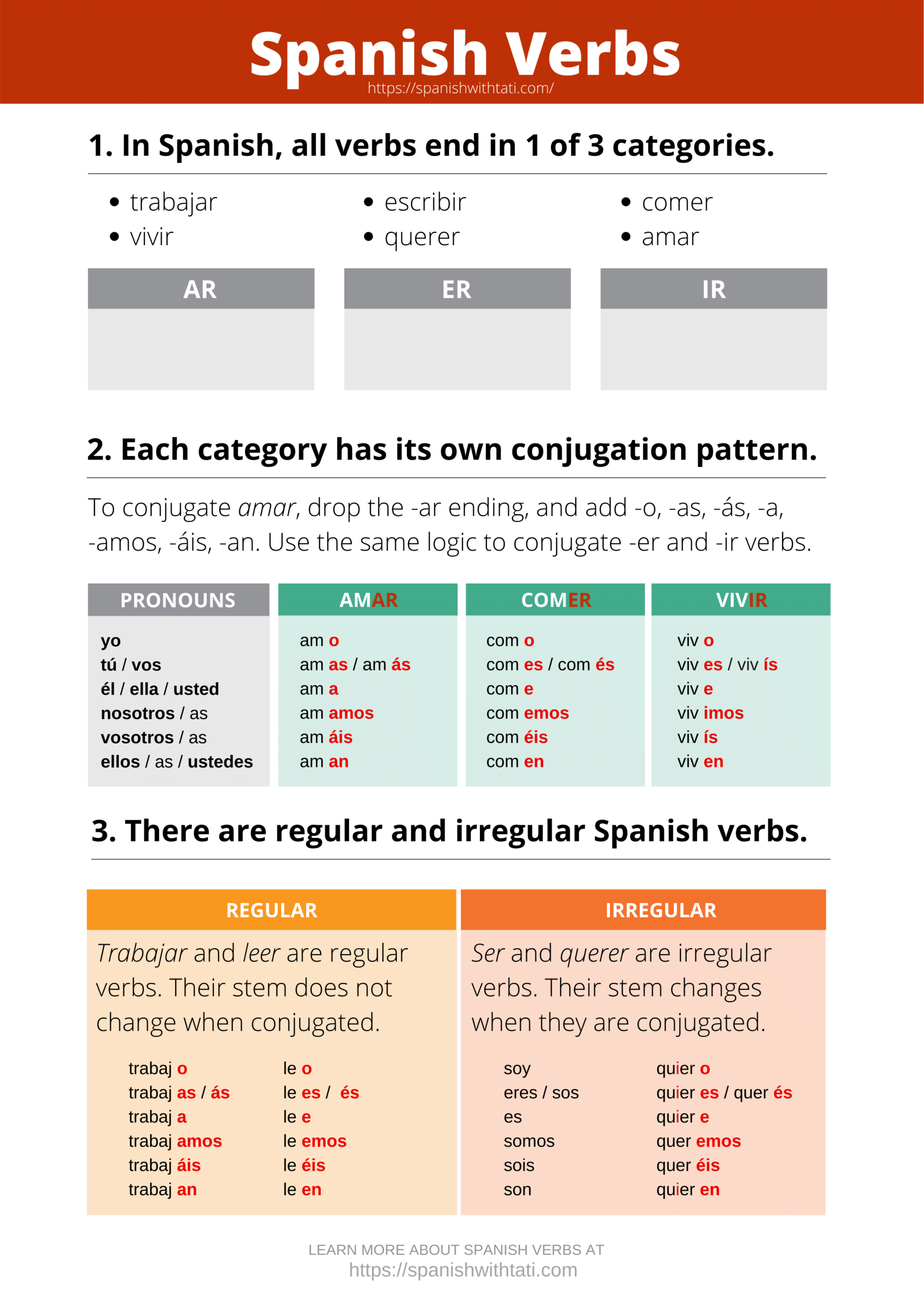 Free Downloads Spanish With Tati