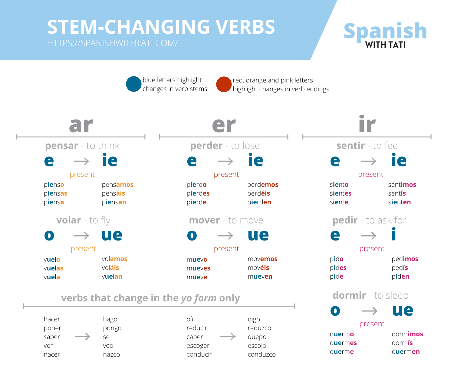 spanish verb conjugation chart pdf
