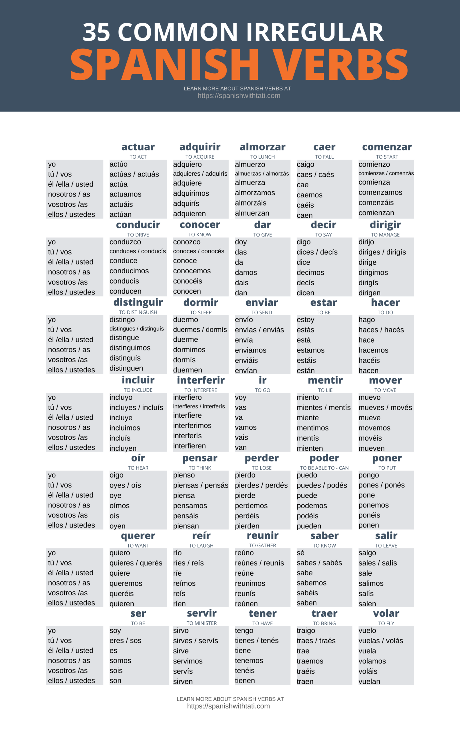 spanish verb tenses chart