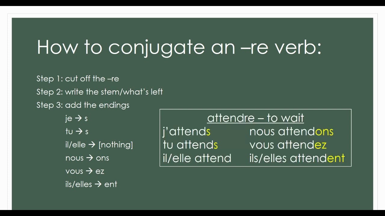 French How To Conjugate Regular re Verbs YouTube