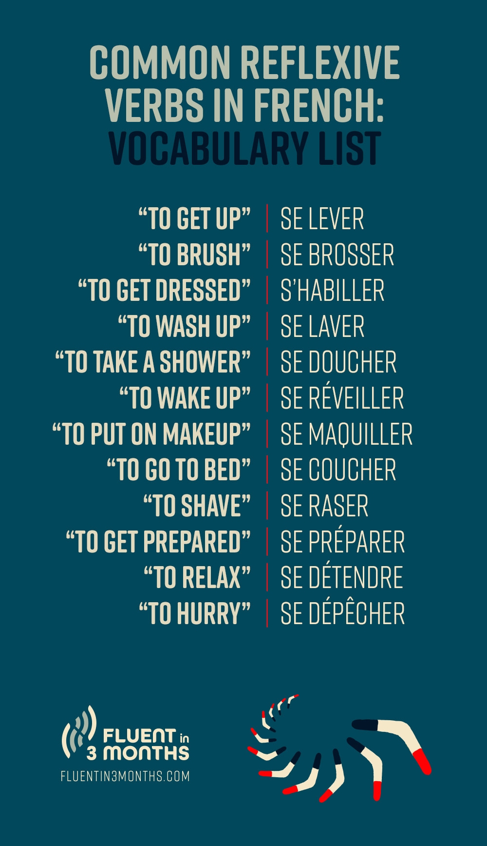 passe compose reflexive verbs