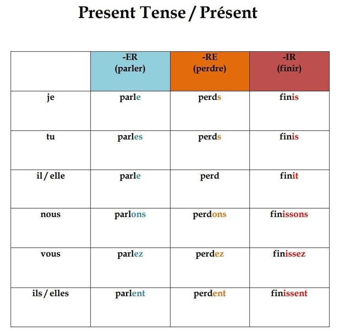 present tense conjugation in french