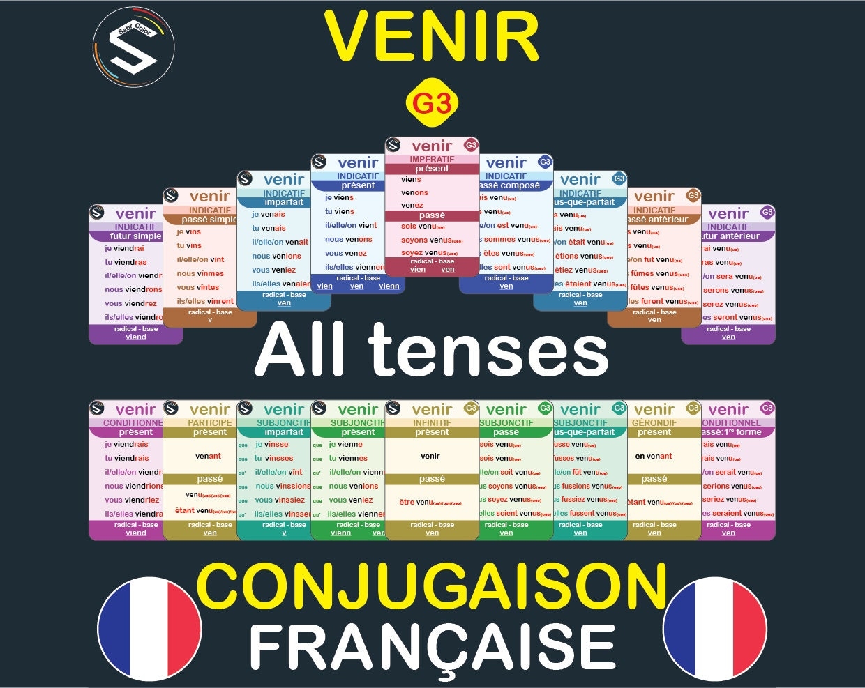 venir verb conjugation french