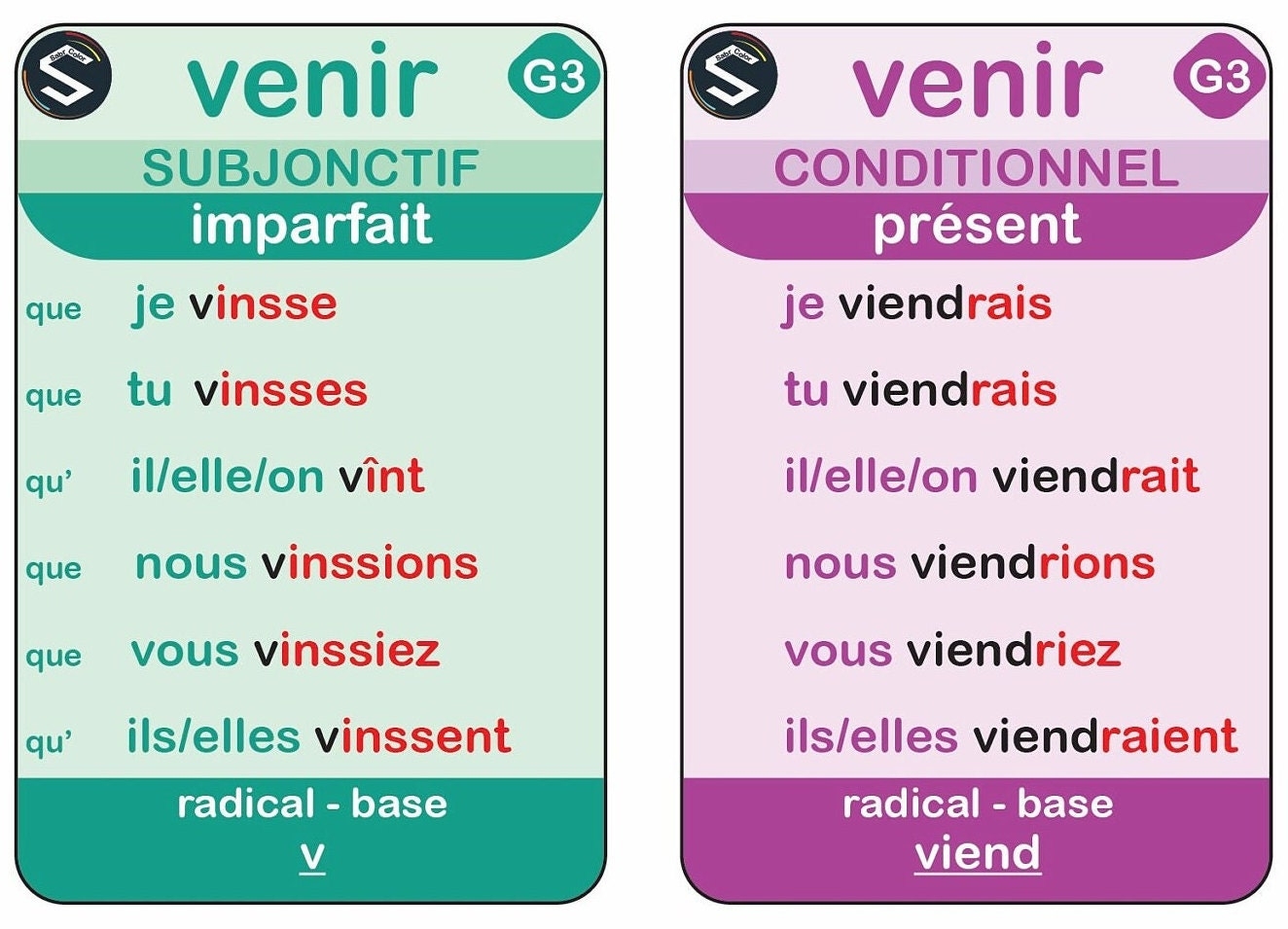 French Verb Conjugation Flash Cards VENIR Tenses digital Download Etsy