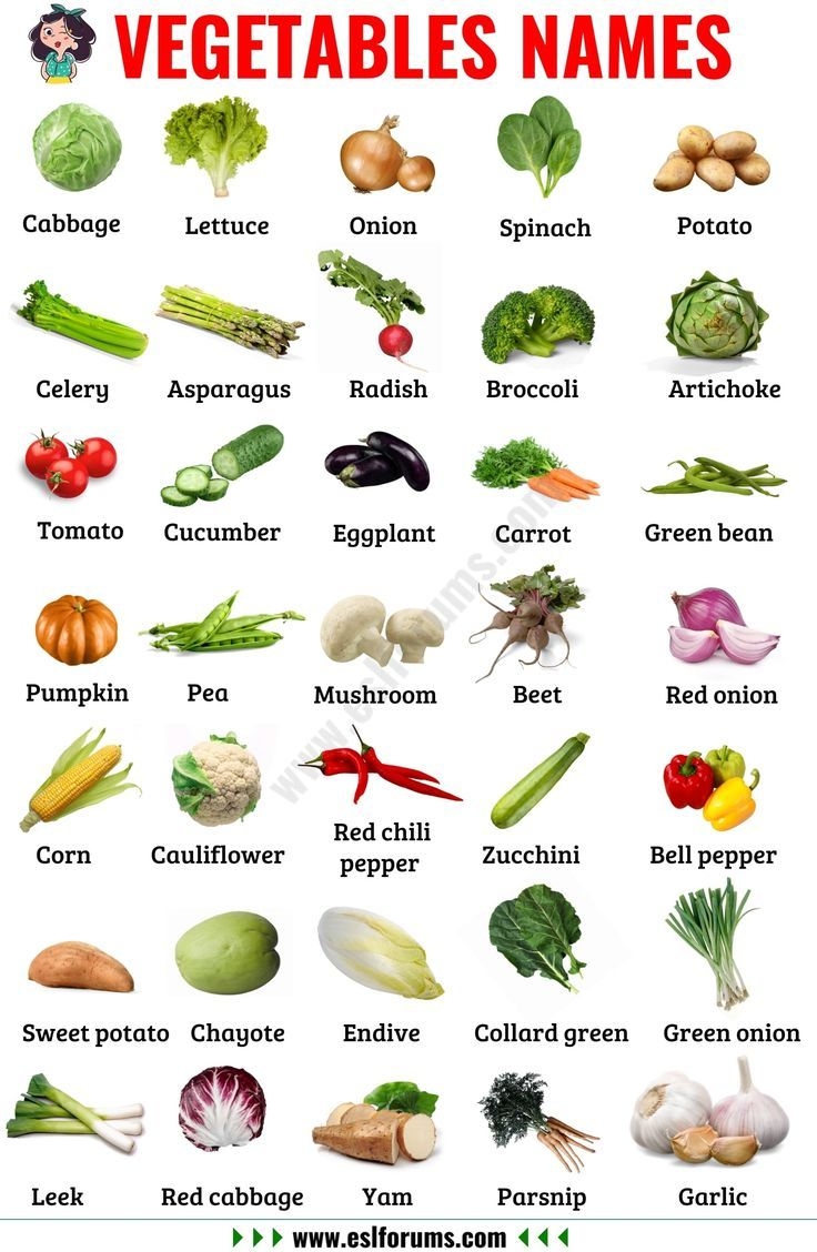 Fruits And Vegetables Names In English ESL Forums