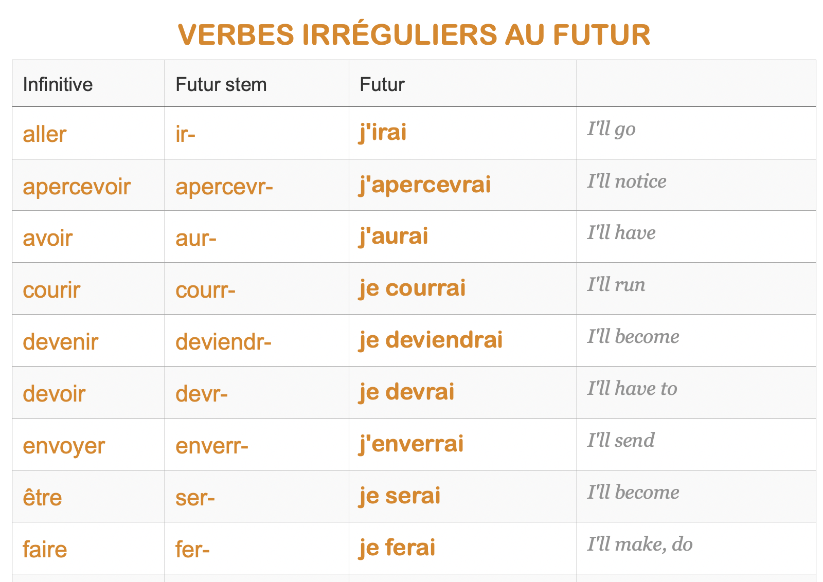 Futur Introduction To French Level I
